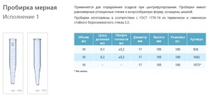 Пробирка мерная лабораторная 10 мл П-1-10-0,1 Пробирка мерная лабораторная 10 мл П-1-10-0,1