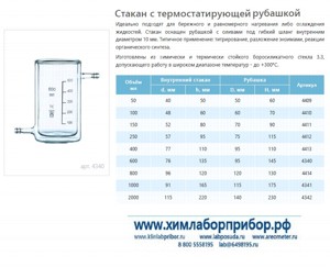 Стакан лабораторный с термостатирующей рубашкой 150 мл Стакан лабораторный с термостатирующей рубашкой 150 мл