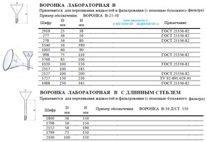 ������� ������������ �-36-150 � ������� �������