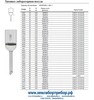 ������� ������������ � �������� ��-3 32x130 ���������� 250 ���� 25336-82